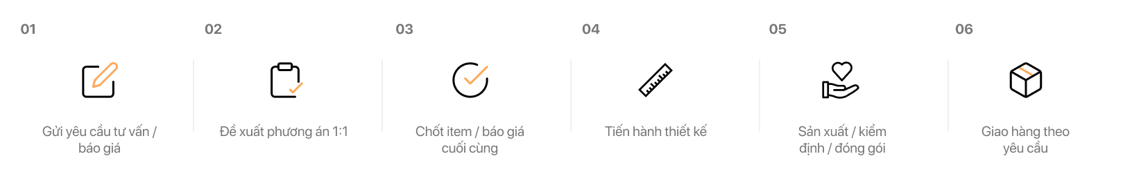 Sản xuất One-stop